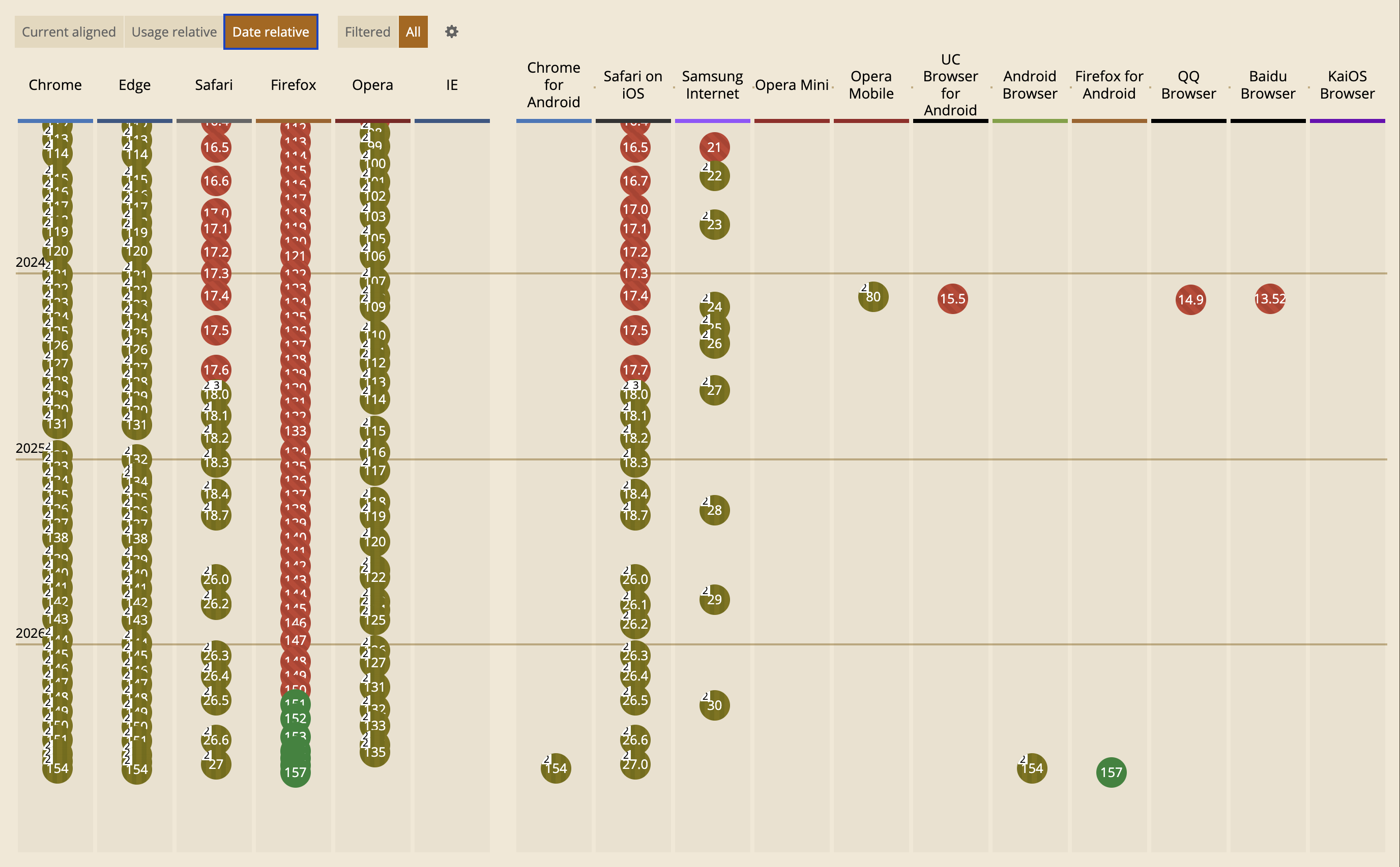 Sorting style queries by date on CanIUse